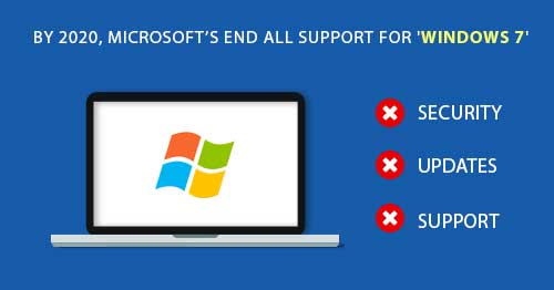 microsoft-ends-support-for-windows7